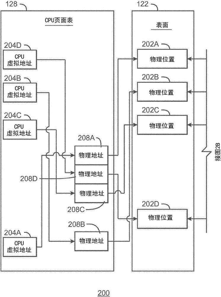 通過統(tǒng)一存儲器架構(gòu)的存儲器共享的制作方法與工藝