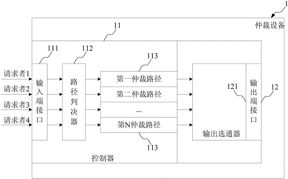 仲裁设备、动态自适应仲裁方法及系统与流程