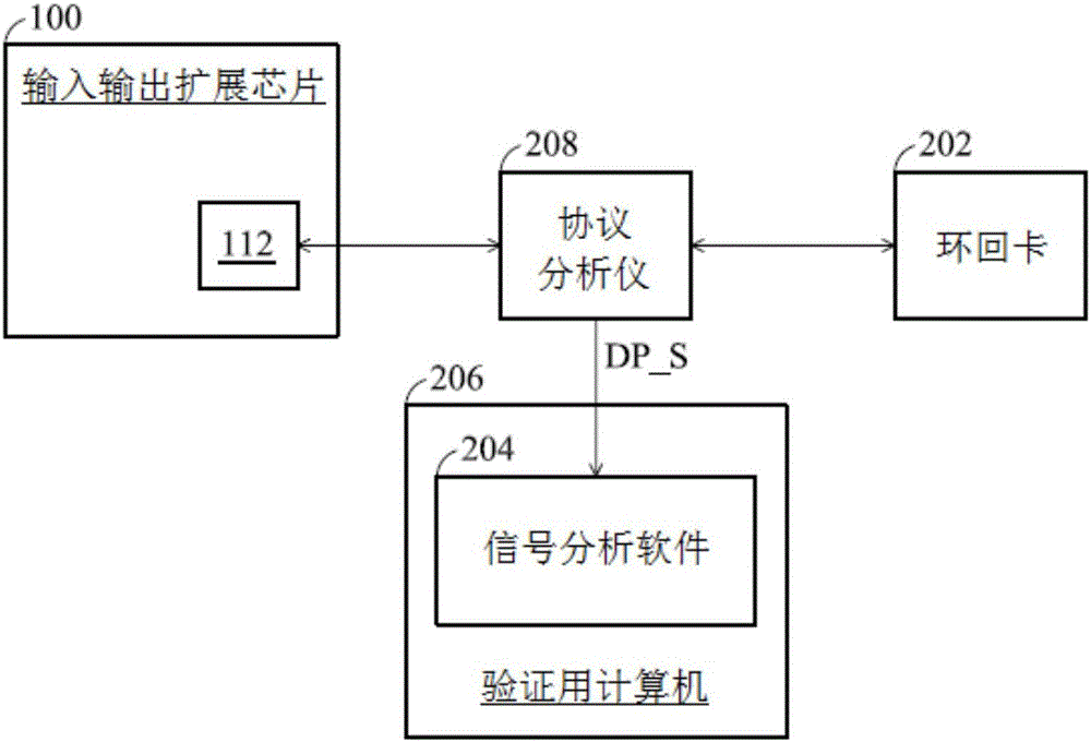 输入输出扩展芯片以及其验证方法与流程