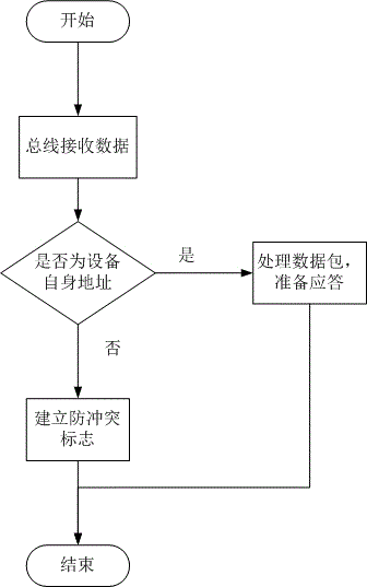 一种基于RS485的通信方法、装置以及通信系统与流程