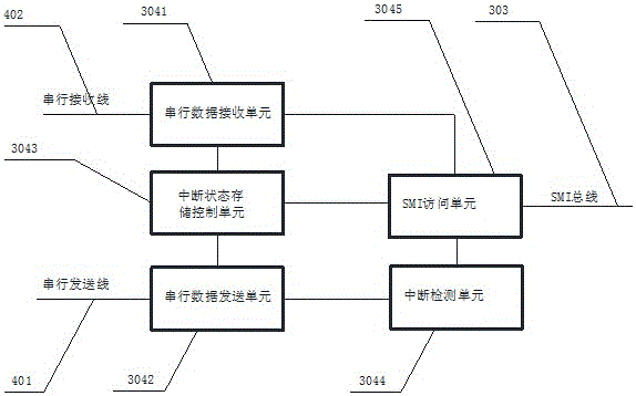 一種中斷信號處理系統(tǒng)的制作方法與工藝