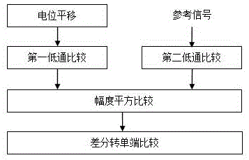 一种双向传输的低速信号幅度检测方法与流程