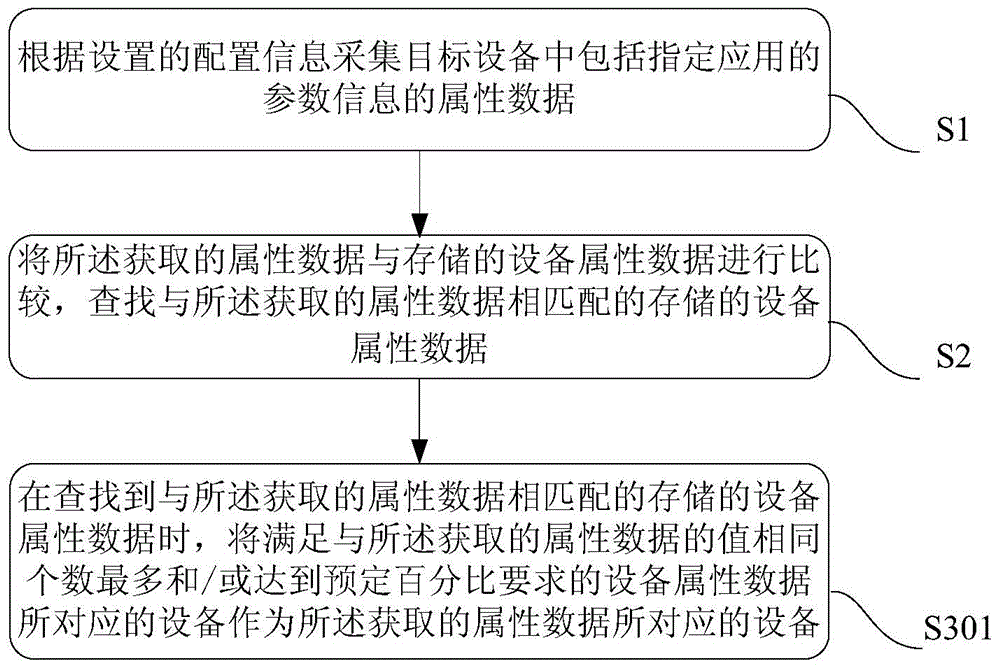 一種設(shè)備識(shí)別、數(shù)據(jù)處理方法、裝置及系統(tǒng)與流程