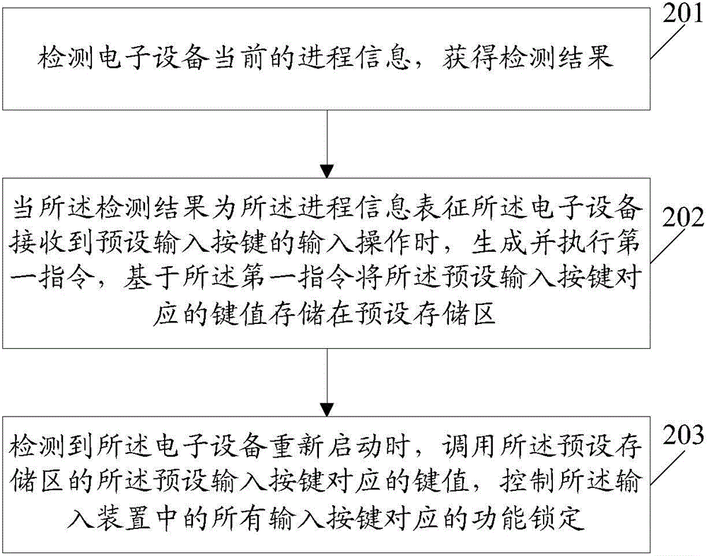 一種信息處理方法及電子設備與流程