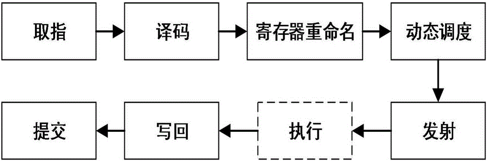 一种适用于粗粒度多核计算系统的发射模块及其工作方式的制作方法与工艺