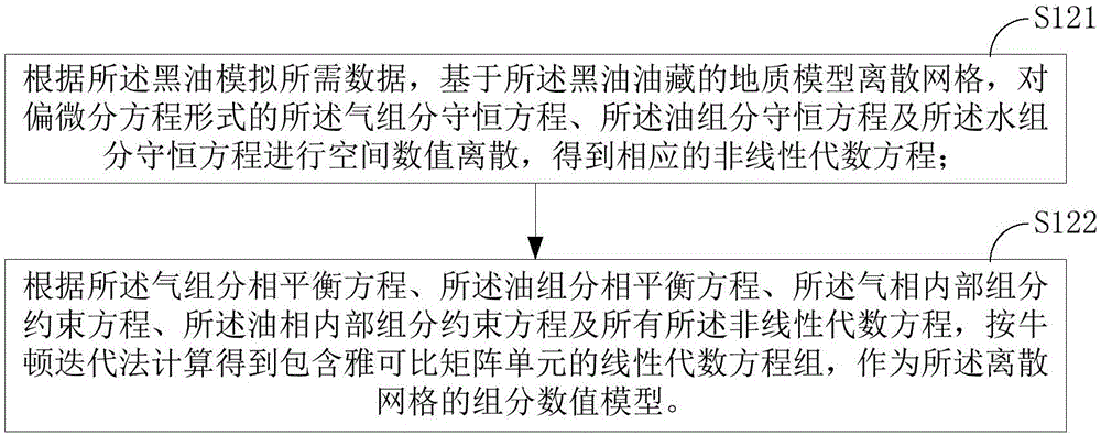 黑油油藏模拟方法及装置与流程