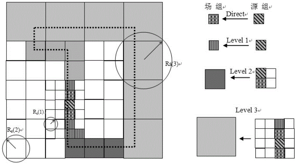 基于泰勒级数展开的时域积分方程快速算法的制作方法与工艺