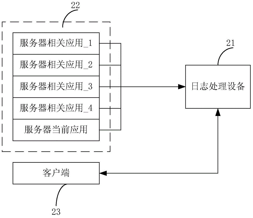 應(yīng)用程序的日志內(nèi)容的處理方法和裝置與流程