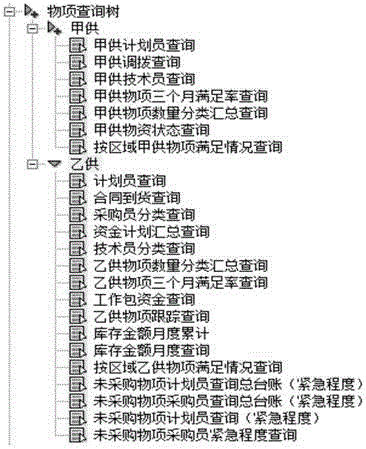 基于結(jié)構(gòu)化和定制化的工程管理查詢系統(tǒng)的制作方法與工藝