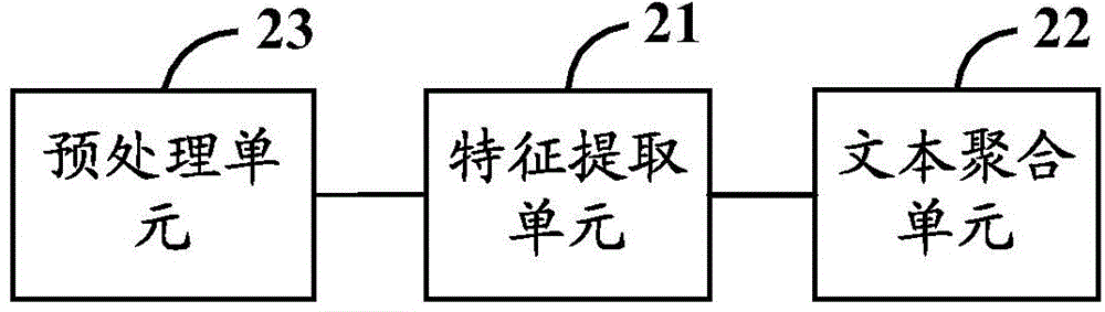 一種文本聚合方法及裝置與流程