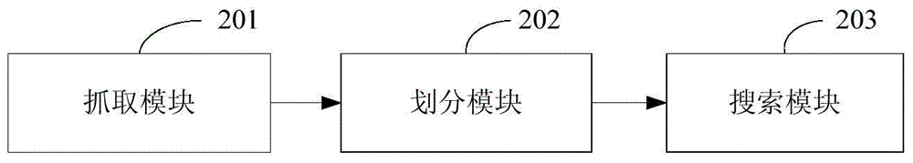 一種機(jī)頂盒視頻輸出圖像內(nèi)容的搜索方法及裝置與流程