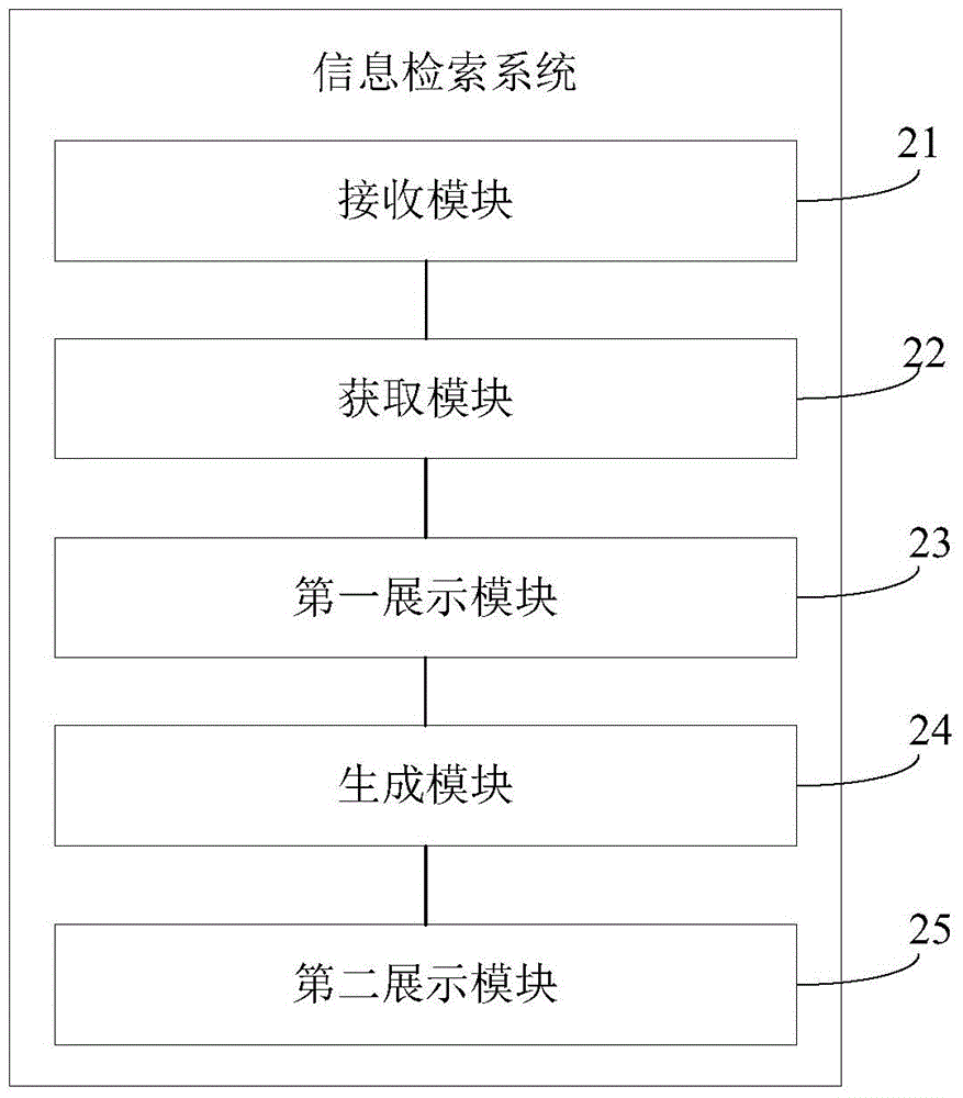 一種信息的檢索方法及系統(tǒng)與流程