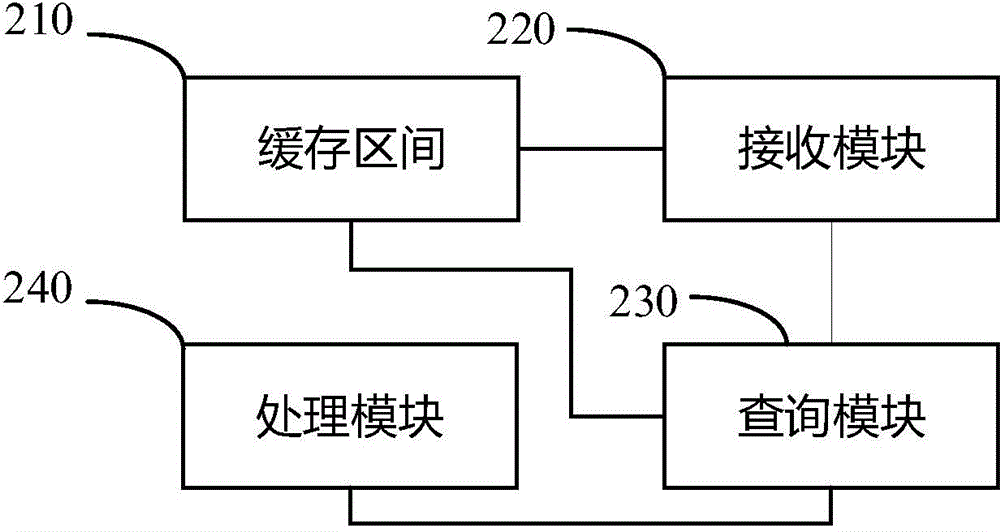 一種單頁web應(yīng)用的頁面數(shù)據(jù)處理方法及設(shè)備與流程