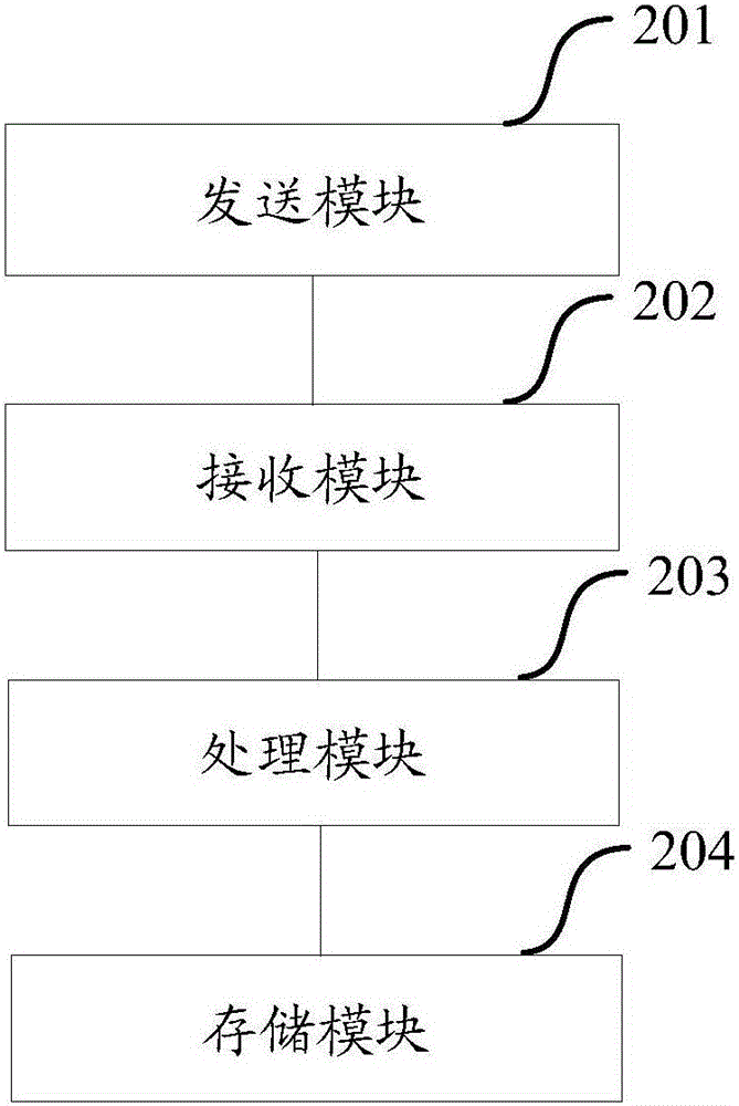 一種劃版方法及裝置與流程