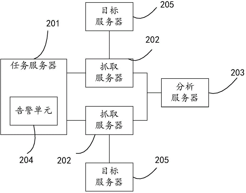 一种网络搜索的方法和系统与流程