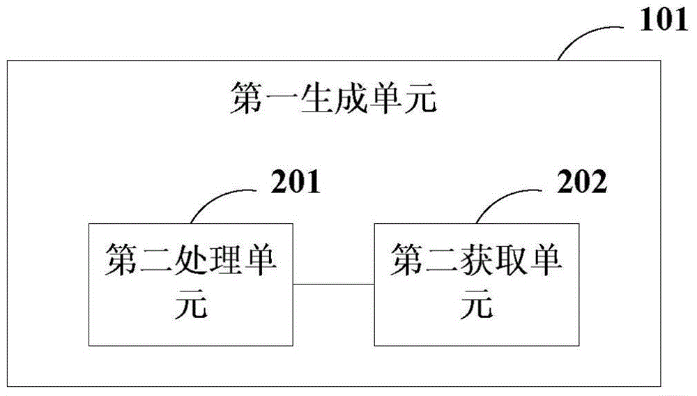 信息處理裝置和信息處理方法與流程