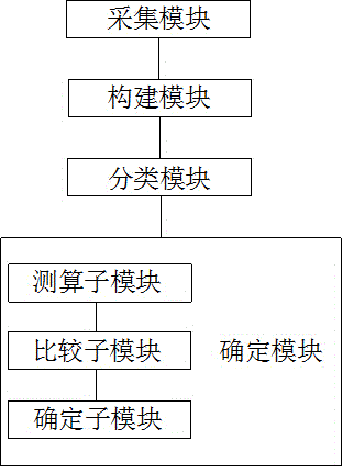 一種個(gè)性化信息推送時(shí)間的確定方法及確定系統(tǒng)與流程