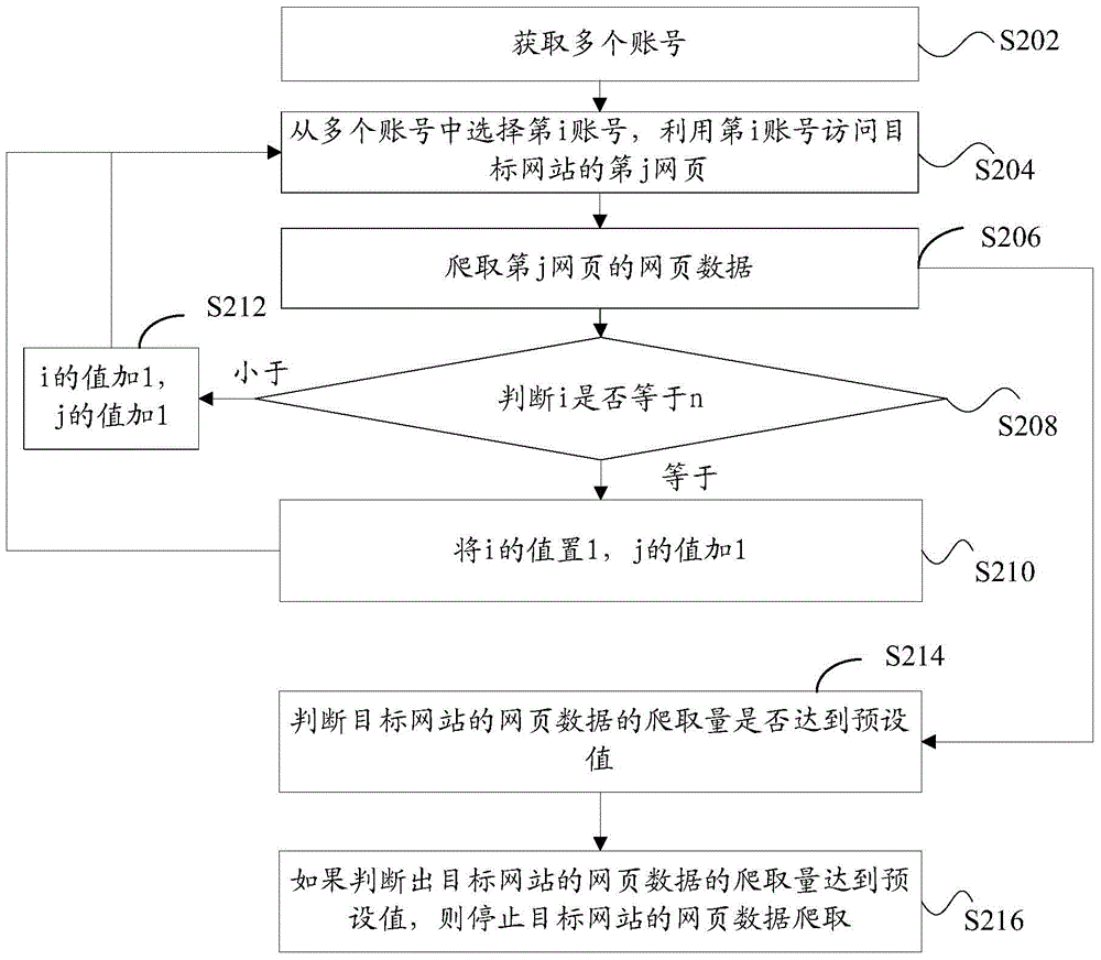 網(wǎng)頁(yè)數(shù)據(jù)獲取方法和裝置與流程