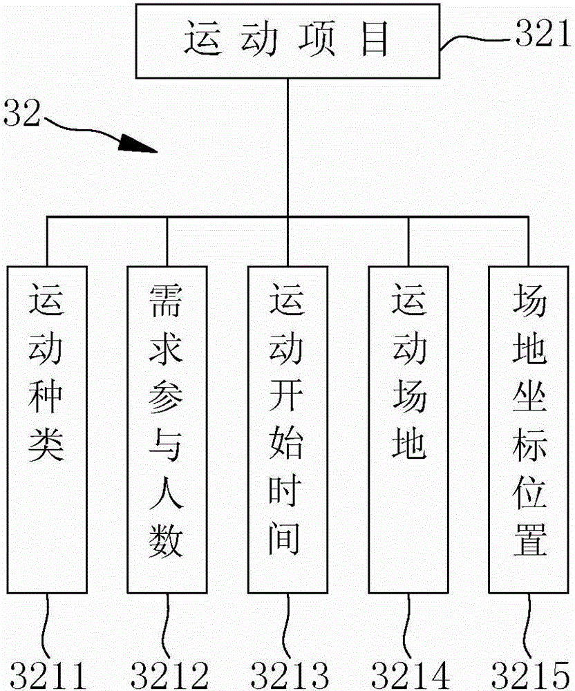 將具有相同運(yùn)動(dòng)目的之人連結(jié)的方法及其互動(dòng)網(wǎng)絡(luò)平臺(tái)與流程