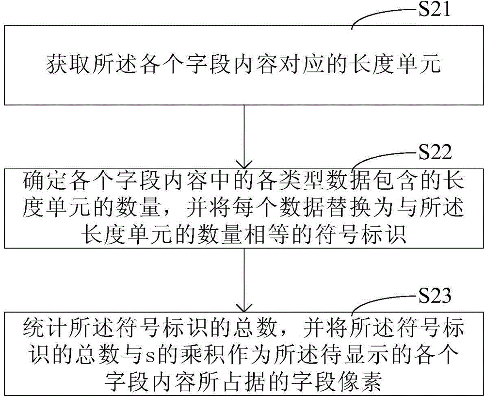 一种字段的自动截取方法及装置与流程