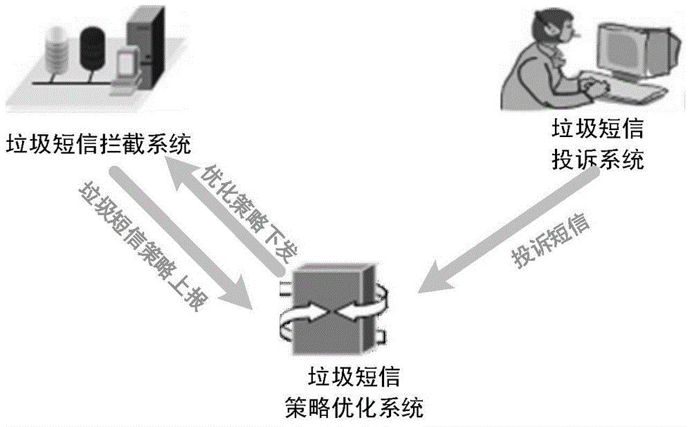 一種信息處理方法及裝置與流程