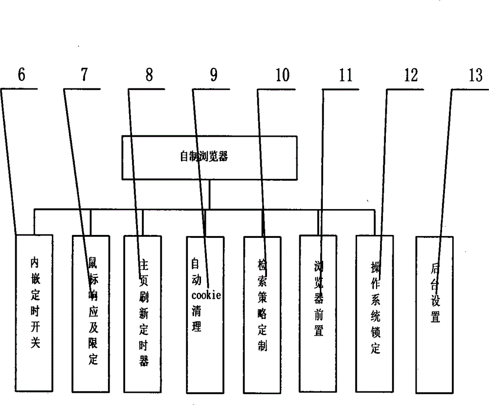 智能化無人值守信息檢索平臺(tái)及其使用方法與流程