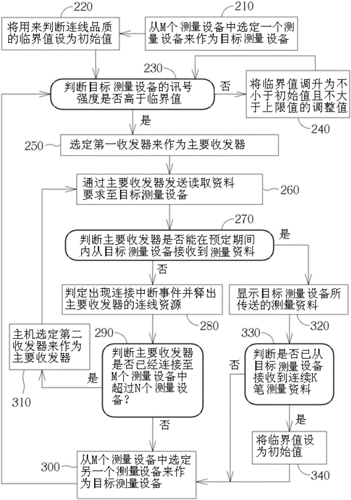 資料管理方法及資料管理系統(tǒng)與流程