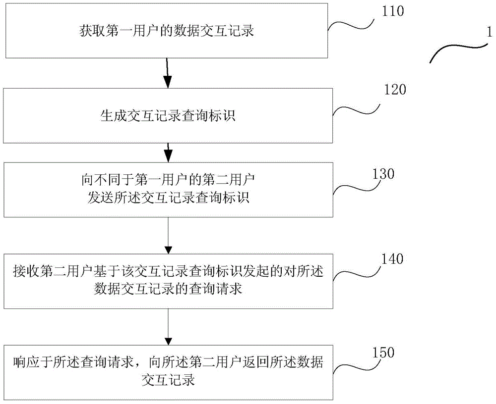 一種交互記錄查詢處理方法及設備與流程