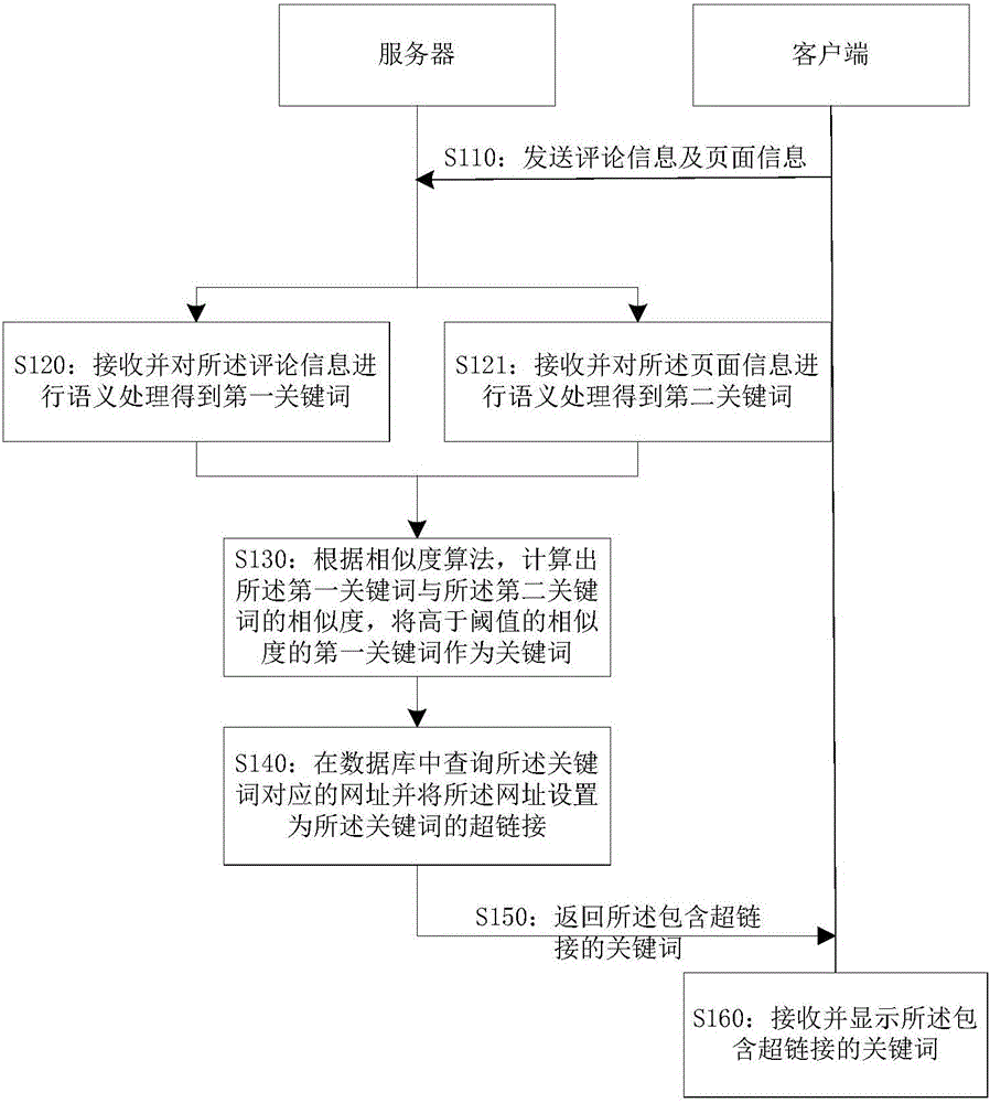 一种信息推荐方法和装置与流程