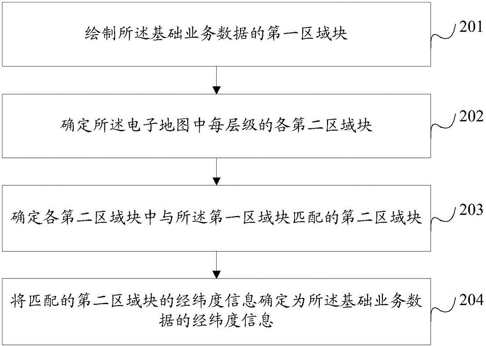 一種更新電子地圖數(shù)據(jù)的方法及裝置與流程