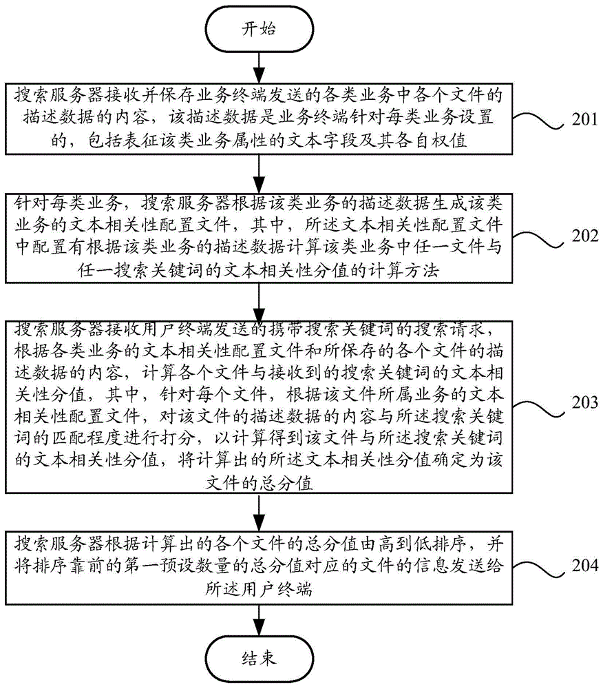 基于互联网的自适应搜索方法、设备和系统与流程