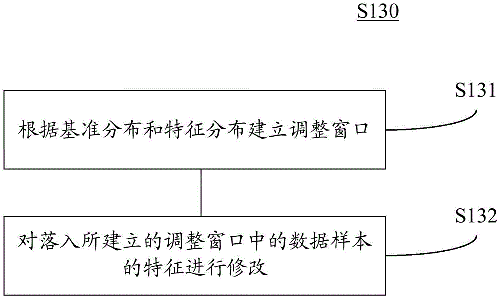 数据样本的特征增强方法和装置及分类器训练方法和装置与流程