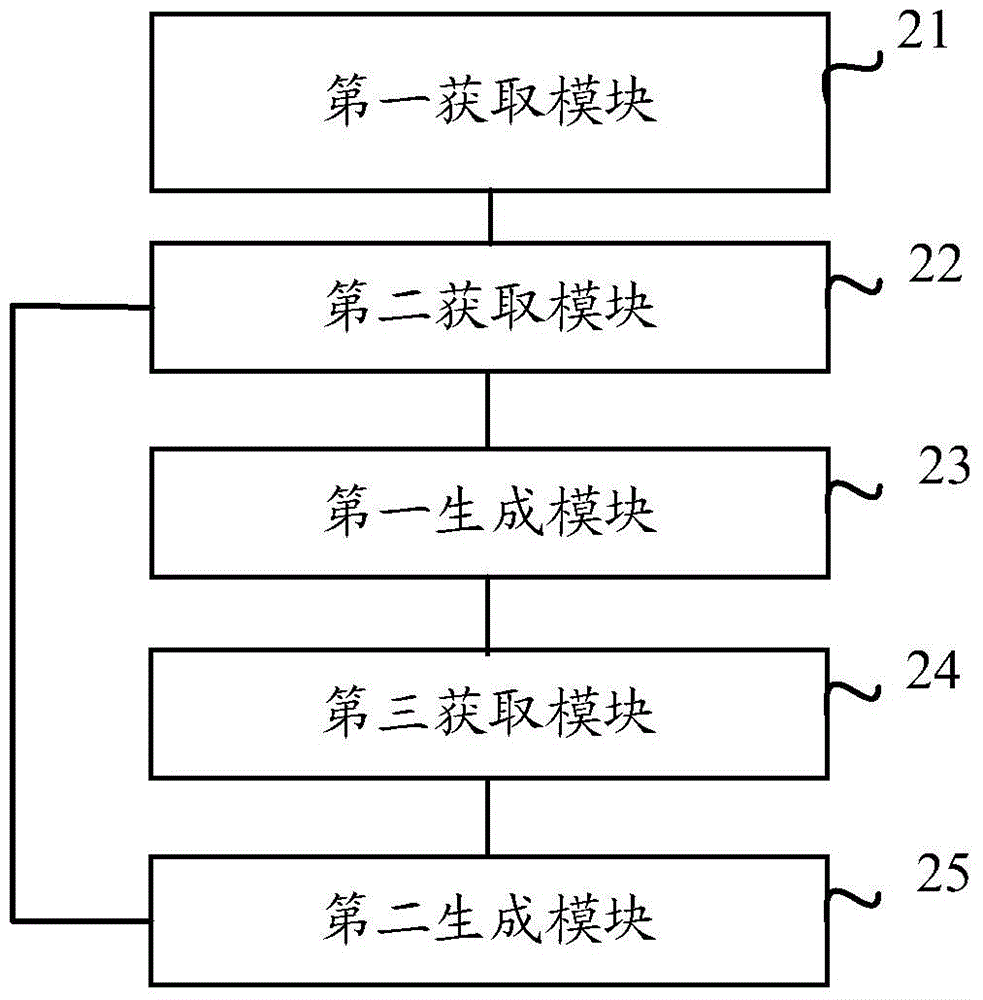 一種數(shù)據(jù)庫數(shù)據(jù)查詢方法和設(shè)備與流程