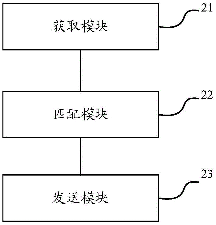 一種信息的發(fā)送方法和設(shè)備與流程