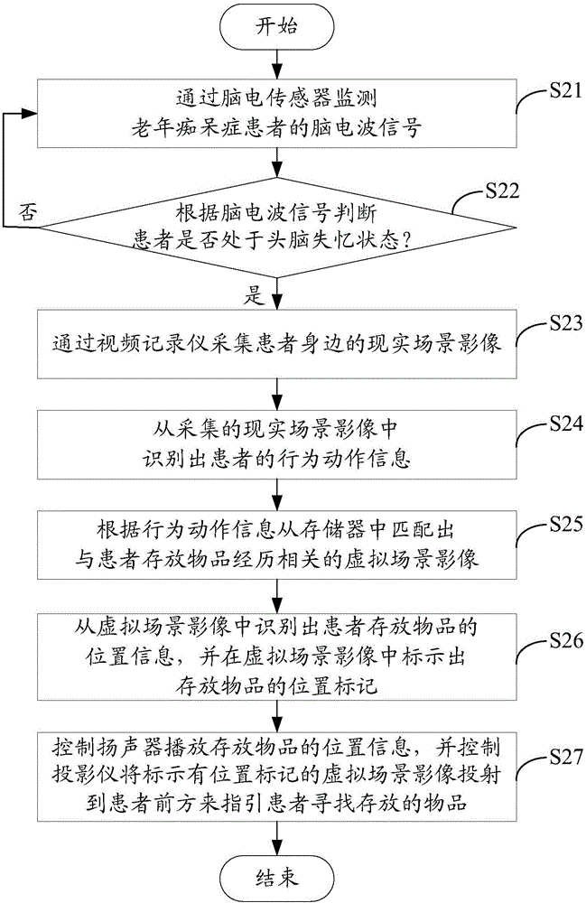 基于虛擬現實的輔助老年癡呆癥患者尋找物品的系統(tǒng)及方法與流程