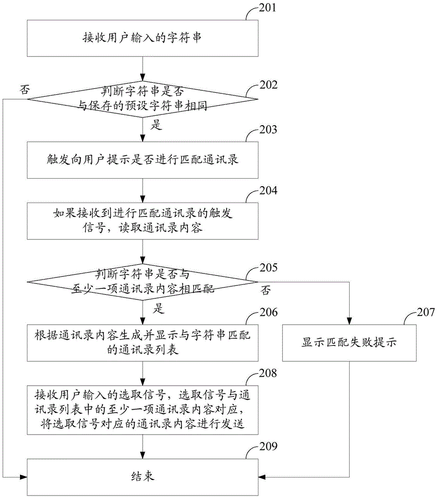 一种实现信息发送的方法及装置与流程