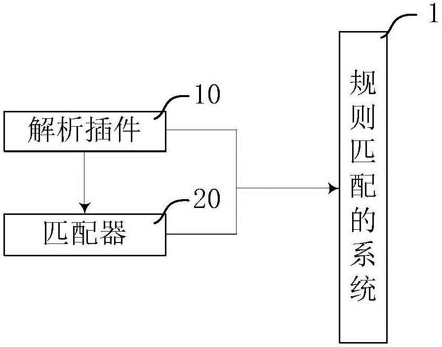 规则匹配的方法和系统与流程