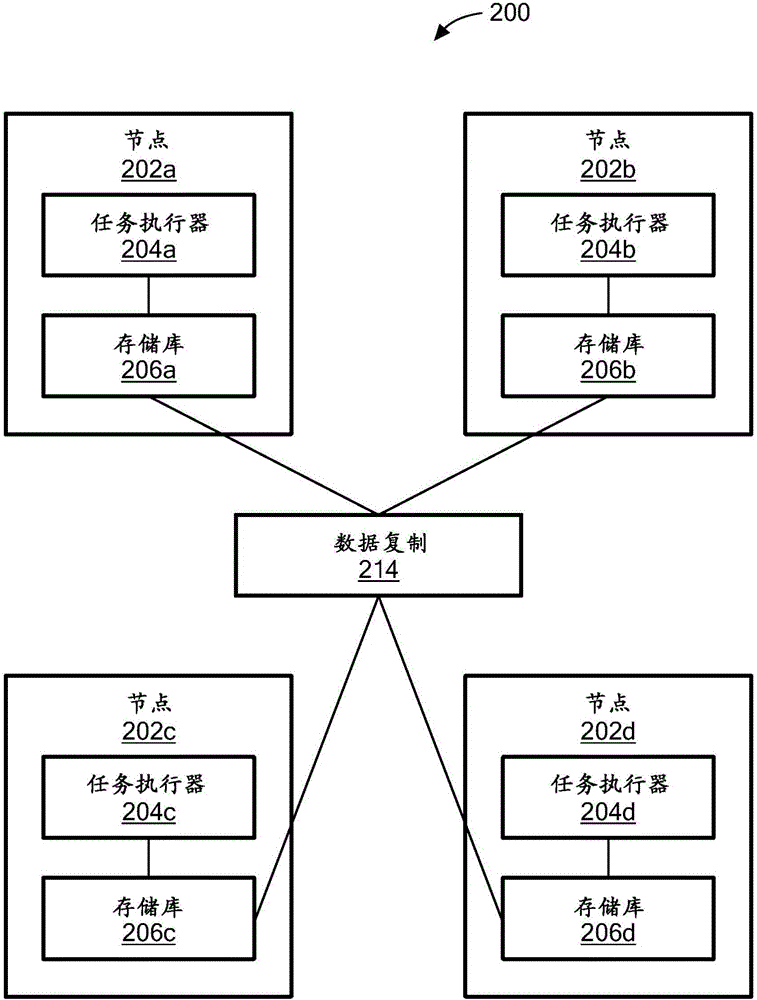 使用数据库复制的分布式工作流的制作方法与工艺