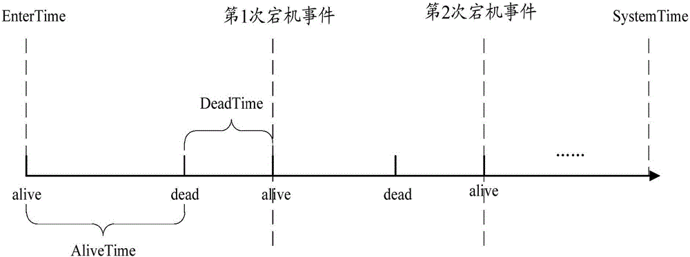 一種Hadoop分布式文件系統(tǒng)的存儲方法及裝置與流程