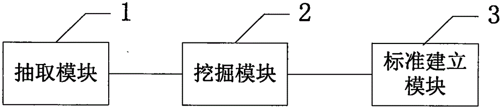 一種信訪數(shù)據(jù)挖掘評(píng)分方法及系統(tǒng)與流程