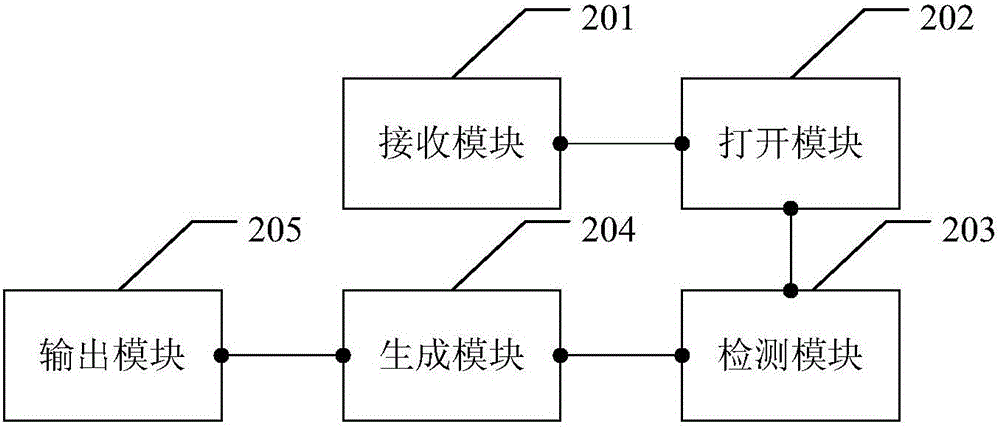 一種信息提醒方法以及終端與流程