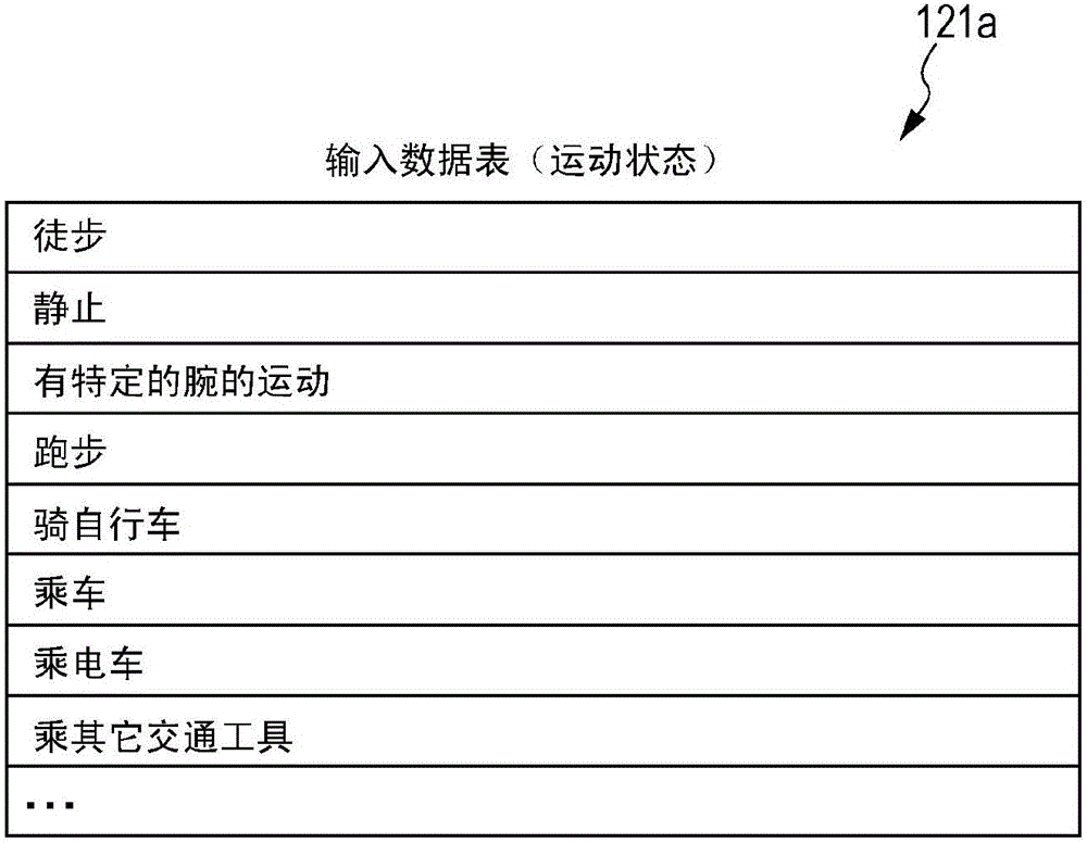 便攜型電子裝置、傳感器控制系統(tǒng)、傳感器控制方法與流程