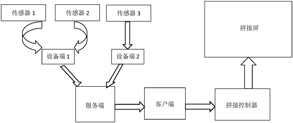 一种大屏幕交互系统及其交互方法与流程