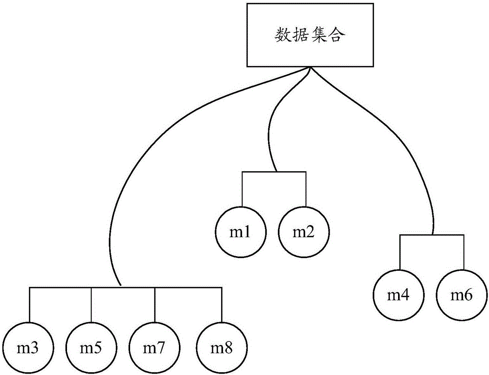 一種多媒體數(shù)據(jù)的處理方法和裝置與流程