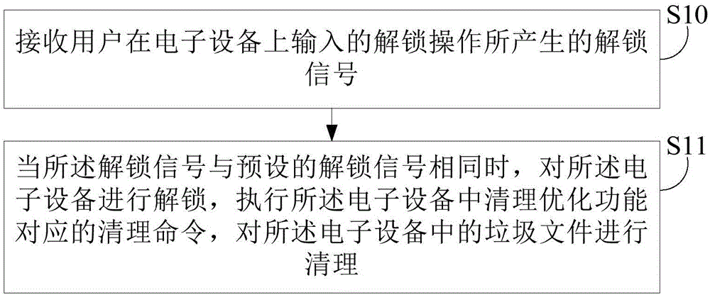 文件清理方法及系統(tǒng)與流程