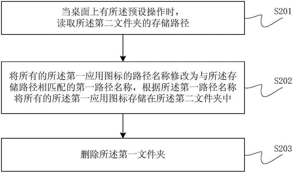 桌面文件夾的合并方法和裝置與流程