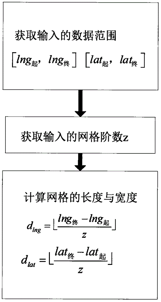 一種基于Lucene的林地圖斑矢量數(shù)據(jù)查詢方法與流程