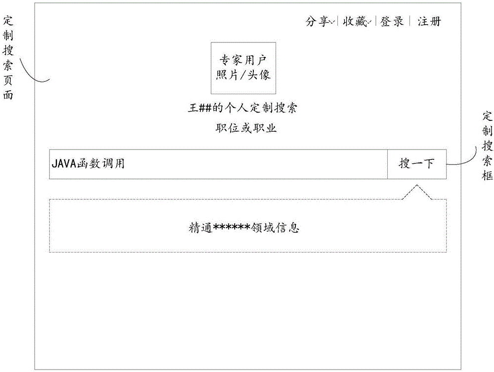 一種定制搜索方法及裝置與流程