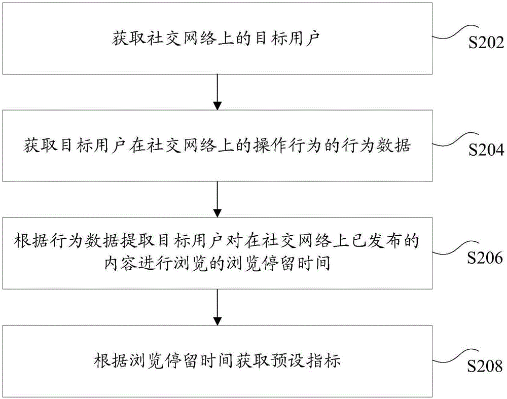 數(shù)據(jù)處理方法和裝置與流程