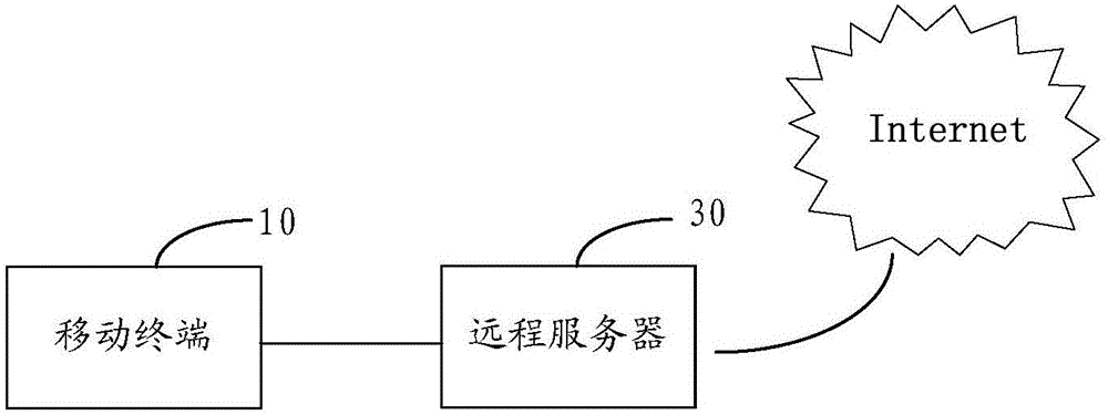 移动终端以及基于增强现实的做菜体验方法与流程